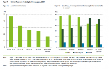 Klimainfluencers figur 1a og 1b.png